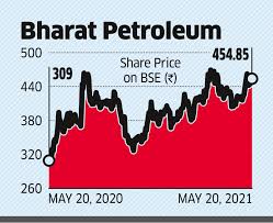 Learn more about this petroleum refining company. Ovc5iyiq Hnxrm