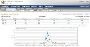 Hgvc Points Chart Lovely 10 Fresh Moody039s Ratings Chart