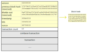 The hash puzzle described in the previous question was a specific list of characters that the machine has produced as an output, in order to solve it one needs to find an input that produces this specific output. Hash The Puzzle Of Bitcoin What Are The Miner S Mining