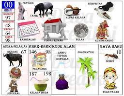 Mengambil dari primbon joyoboyo, buku mimpi 2d abjad bergambar menjadi senjata ampuh para bettor untuk menemukan tafsir mimpi mereka. Buku Tafsir Mimpi 2d Abjad Terlengkap Bergambar Terbaru Tafsir Mimpi Kartu Pernikahan Gambar