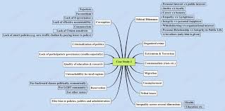 Iasbabas Ethics Strategy Paper 4 Upsc Mains Examination