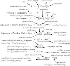 Sabine In 2020 Physics And Mathematics Quantum Mechanics Chemistry Theoretical Physics