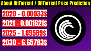 An adjacent parallel channel could be drawn to determine the possible price. Bittorrent Coin Price Prediction 2021 2025 2030 Future Forecast For Btt Price Cryptocurrency Youtube