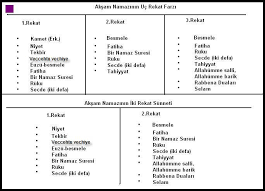 Bayram namazı kılınışı 2019 ramazan bayramı'nda en çok araştırılan konuların başında geliyor. Aksam Namazi Farzi Farzlar Gen Tr