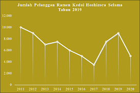 Maybe you would like to learn more about one of these? Ayo Belajar Contoh Diagram Garis Dan Diagram Gambar