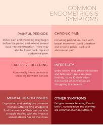 Endometriosis And Cannabis The New Power Couple Hormones Matter