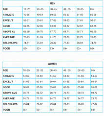 Pin By Mark On Workout Fitness Habits Resting Heart Rate Chart Heart Rate Chart