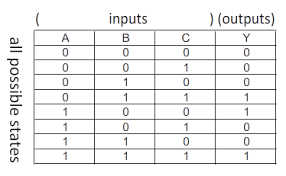 3 Logic Circuits Boolean Algebra And Truth Tables Dr