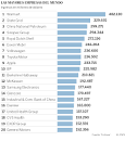 Resultado de imagen para "100 empresas más"