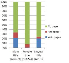 The name meaning is a flat tropical grassland. The Percentage Of Profession Names With Male Female Neutral Job Titles Download Scientific Diagram