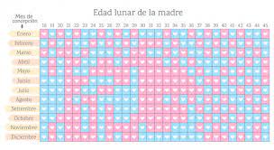 Calendario Lunar Club Septiembre 2019 Embarazo Y Bebes Babycenter