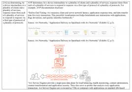 Citrix Files Patent Infringement And Unfair Competition