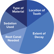 Check spelling or type a new query. How Much Does A Filling Cost