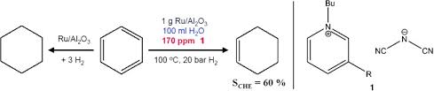 Check spelling or type a new query. Ruthenium Katalysierte Selektivhydrierung Von Benzol Zu Cyclohexen In Gegenwart Einer Ionischen Flussigkeit Schwab 2011 Angewandte Chemie Wiley Online Library