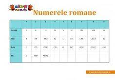Fara multe alte cuvinte, va lasam sa repetati in continuare numerele de la 1 la 1000 in engleza. 19 Cifre Romane Ideas Cifre Romane Romani MatematicÄ