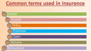 Maybe you would like to learn more about one of these? Technofunc Insurance Glossary