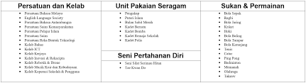 The following lesson provides a useful list of collocations in english with esl images. Kokurikulum Sm Sains Teluk Intan