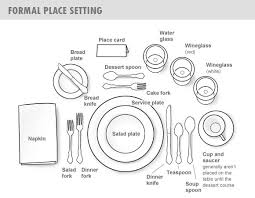 Begin with the setting for an informal dinner or luncheon and add to it using the following ideas: Have Fun Class Table Setting And Food Service