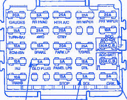 The fuse block access door is on the drivers side edge of the instrument panel. 1991 Gmc Fuse Box Diagram Structure Wiring Diagram Left Factor Left Factor Casapaint It