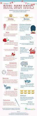 Royal Baby Names Explained But What Will William And Kate Call Their First Child Baby Names Royal Baby Royal Names