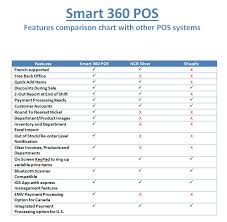 Point Of Sale Smart 360 Pos