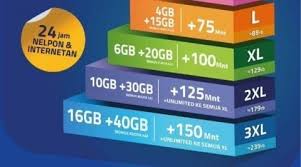 Beli xtra combo xl online berkualitas dengan harga murah terbaru 2021 di tokopedia! Paket Internet Xl Xtra Combo Dapatkan Banyak Extra Bonusnya Sepulsa