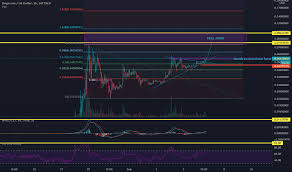 1 doge to usd (1 dogecoin to us dollar) exchange calculator. 0ym3yaavg55gcm