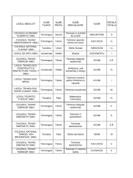 Aproape 30 la sută dintre cei 138.563 de candidaţi înscrişi la proba de evaluare a competenţelor digitale au obţinut calificativul. Rezultate Bac 2013 Sibiu Inainte De Contestatii
