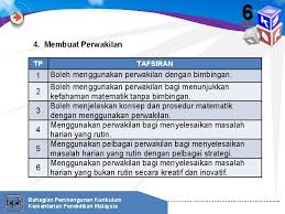 Suzila mohamed pentaksiran pertengahan tahun matematik kelas: 6 Tahun Pentaksiran Sekolah Kursus Orientasi Dskp Matematik