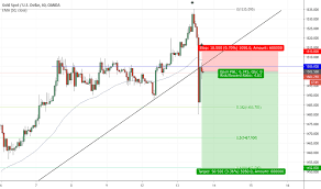 gold forex tradingview 4 forex successful trading strategies