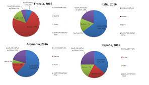 Se puede obtener de dos formas: Repaso De Los Precios Y Estado De La Energia En Europa En El 2016 Eficiencia Y Ayudas Empresas Ipsom Sl