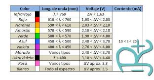 Corriente Tension Color Y Longitud De Onda En Leds Generalizado Led Circuitos Electronicos Para Armar Circuito Electronico