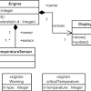 Sequence diagrams are a type of unified modeling language. Https Encrypted Tbn0 Gstatic Com Images Q Tbn And9gcrbcr22bswn0ex9yaihtz4b3xx1blae7qao4ur6n8jm7nzg0gl5 Usqp Cau