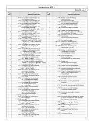 In den konten dieses kontenplans verbuchen sie alle geschäftsvorfälle. Https Www Yourxpert De Attachment 13 Skr 2003 20und 20skr 2004 20kontenrahmen Pdf