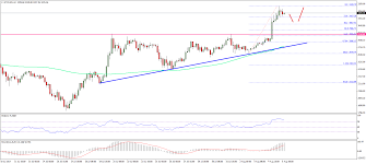 Easily deposit funds via coinbase, bank transfer, wire transfer, or cryptocurrency wallet. Bitcoin Price Weekly Analysis Btc Usd Ey Steemit