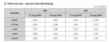 Finra / nasaa seria 65: Cea Mai InvÄƒluitÄƒ De Mister TranzacÅ£ie Cu Titluri De Stat DacÄƒ Cel Care A CumpÄƒrat Vineri Titluri De Stat De 400 Mil Lei Prin Programul Fidelis Si Ar Vinde AstÄƒzi Pachetul Pe BursÄƒ