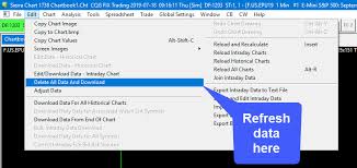 Symbol Unkown Error When Connected To Sierra Chart With Cqg