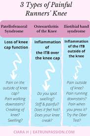 Pin On Strength Training For Runners