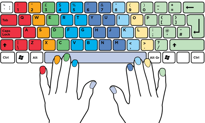 Tip of the Week: Learn Touch Typing | Rahul Nath