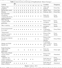 Why don't you let us know. Pdf The Role Of Community Institutions Rukun Tetangga In Social Housing Indonesia Semantic Scholar