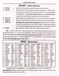 Months Astrology Jyotish Astrology Astrology In Hindi Learn Astrology