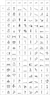 Phoenician alphabet is the ancestor of the greek alphabet and, hence, of all western alphabets. Origins Of The Alphabet History Forum