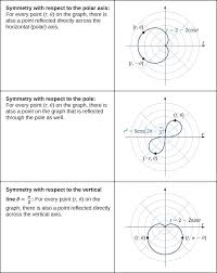 11 3 Polar Coordinates Mathematics Libretexts Coordinates Math Parametric Equation Coordinates