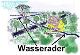 Du meinst wahrscheinlich eine so genannte wasserader. Wasserader Deutscher Rutenganger Verein Wunschelruten Wasserlaufe Wasseradern Rutengeher