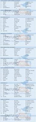 Partisipan piala wali kota solo 2021 yang berasal dari tim liga 1 adalah persib bandung, bhayangkara fc, arema fc, dan bali united. Hasil Lengkap Dan Data Juara Piala Walikota Solo Minggu 1 Juli 2018 Burungnews