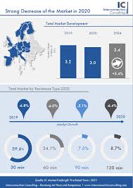 Germany has around 80 million inhabitants with in general good spending power. Doors Market Report Market Analysis Market Data