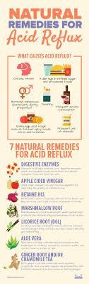 How to get rid of acid reflux naturally. How To Get Rid Of Acid Reflux With Natural Remedies Paleohacks Blog