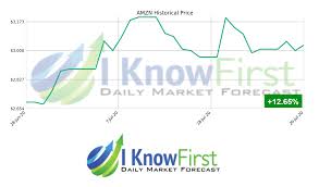 Below you will find the price predictions for 2021, 2022, 2023, 2024, 2025, 2026. Amzn Stock Forecast Raising My Amazon Price Target To 3 550