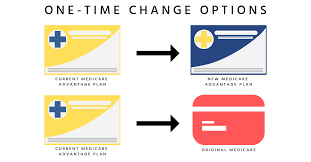 Pin On Medicare Enrollment Periods