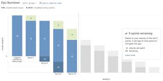 epic burndown atlassian documentation